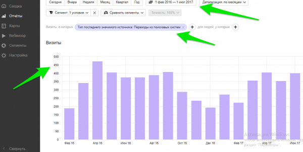 Как Поисковая оптимизация (SEO) экономит Ваш бюджет на Контекстной рекламе